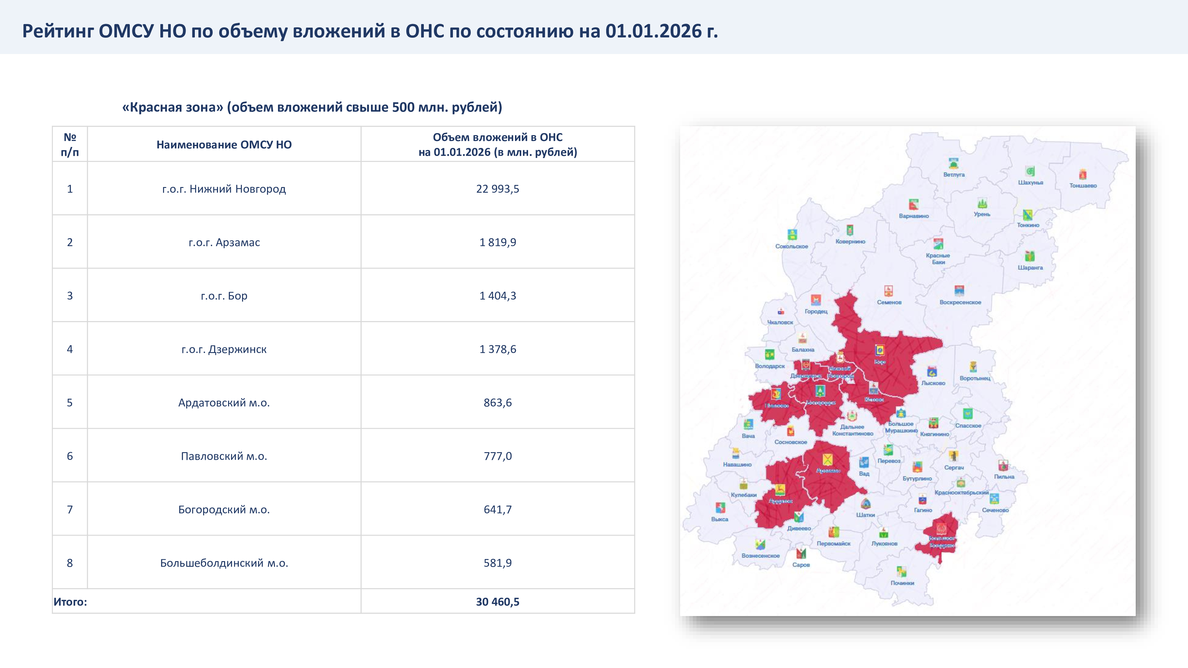 Рейтинг органов местного самоуправления (красная зона) по состоянию на 01.01.2026